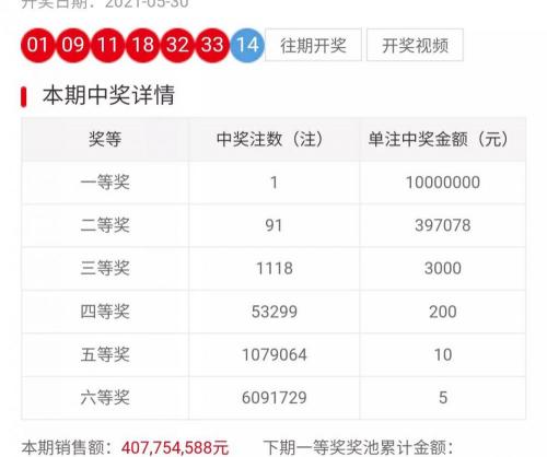 双色球三红一蓝多少钱（060期双色球选蓝围红）