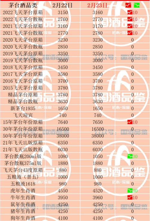 贵州茅台酒报价（茅台今日行情）