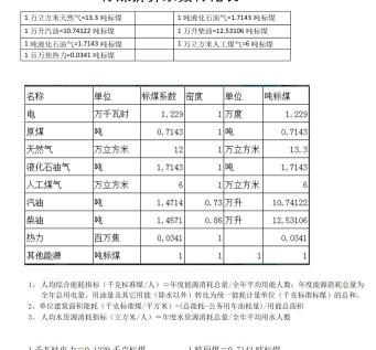 1立方水多少钱（各种能耗怎么换算）