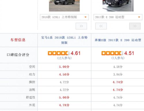 奔驰e200l报价多少钱（42万死活不降价）