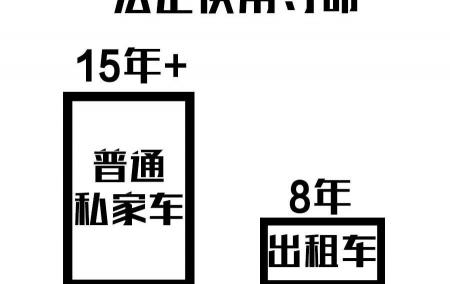 二手下线车报价及图片（大叔8000块买台15年的大众朗逸高配）