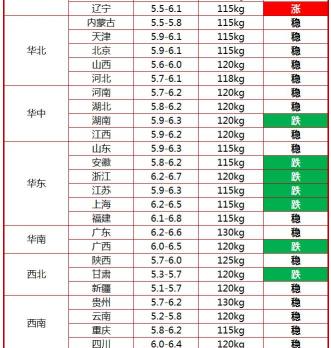 猪猪报价（今日猪价行情）