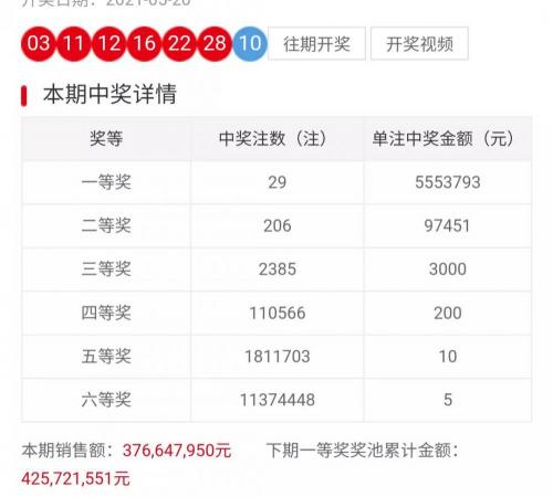 双色球三红一蓝多少钱（056期双色球选蓝围红）