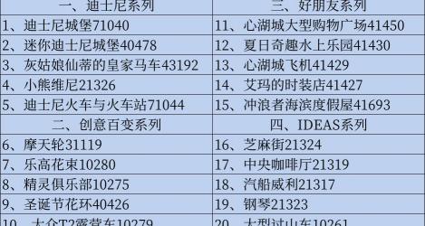 钢琴报价表（双11最值得买的4大系列20款乐高套装）