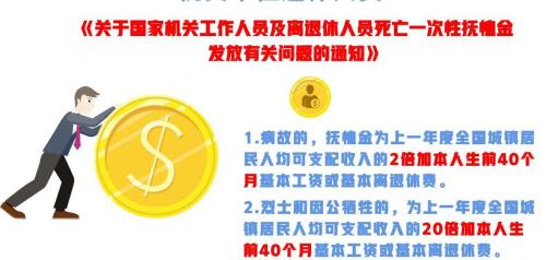 丧葬补贴一般是多少钱（退休人员去世后）