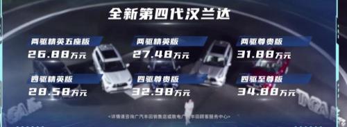 新款汉兰达最新价格（新车）