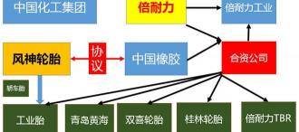 倍耐力轮胎报价表（风神轮胎均价1000元）