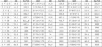16平方铜线多少钱一米（电线电缆成本计算方法）