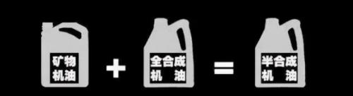 全合成机油多少钱（机油选半合成还是全合成）