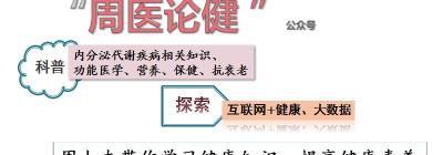 化验甲功五项多少钱（很多人知道甲减TSH是升高的）