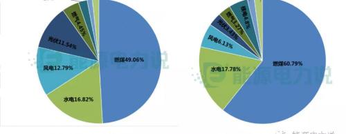 太阳能发电报价（火）