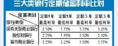 10万一年死期多少钱（定期存款在哪家银行利息多）