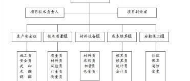 人工挖土方多少钱一方（建筑工程土方开挖专项施工方案）