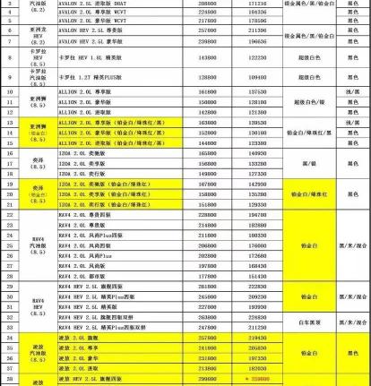 丰田所有车型报价（最高优惠四万）