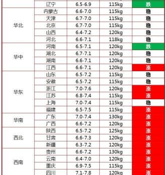 今天生猪价格今日猪价（今日猪价行情）