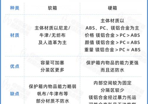 行李箱开锁一般多少钱（可能是史上最全的行李箱挑选指南）