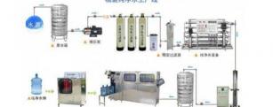 纯净水设备报价（桶装水设备一整套大概需要多少钱呢）