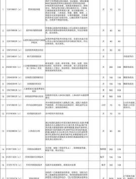 输尿管镜手术多少钱（吉林省新增和修订部分医疗服务价格）