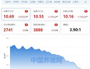 养猪设备报价（全国生猪价格涨跌表）