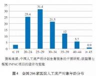 杭州做人流多少钱（35岁）