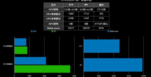 ipad air264g官网报价（明明用上了M1芯片）
