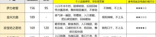 汾酒十年多少钱一瓶（3年花5万总结）