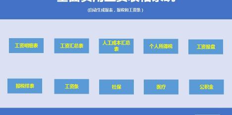 财务工资多少钱一个月（98后女会计用工资表格系统算工资）