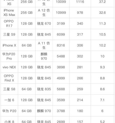 坏手机回收多少钱一个（你的手机一天掉价多少钱）
