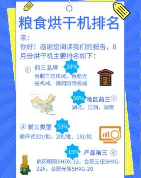 水稻烘干机报价（2019年8月粮食烘干机补贴销量月报）
