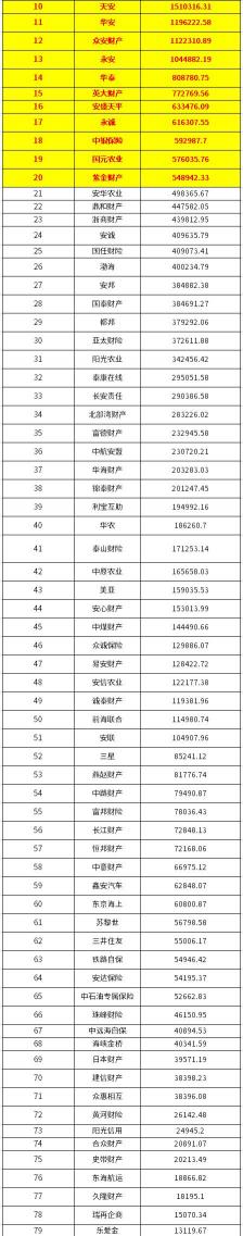 太平洋车险在线报价（哪些公司是车险大品牌）