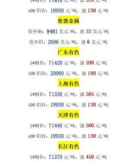 現(xiàn)在銅多少錢一斤（今日最新銅價(jià)格）