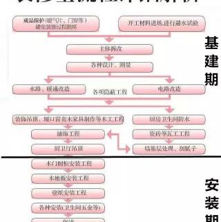 装修报价明细表（新房到手不知如何下手）