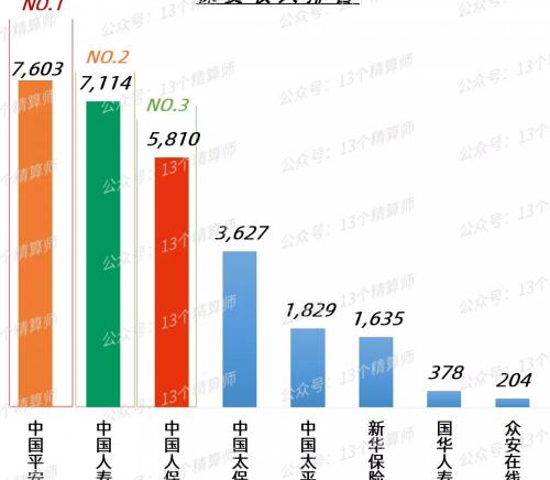 平安车险报价（2021年上市险企保费排名榜）