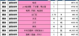 窗套价格多少钱一米（装修人工要涨价）
