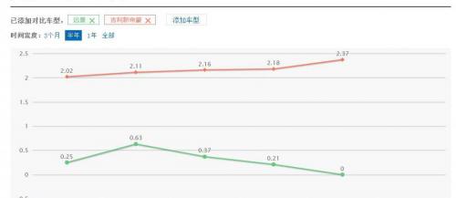吉利远景报价及图片（顶配车型才6万元）