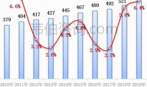 废水处理工程报价（2021年污水处理需求依然紧迫）