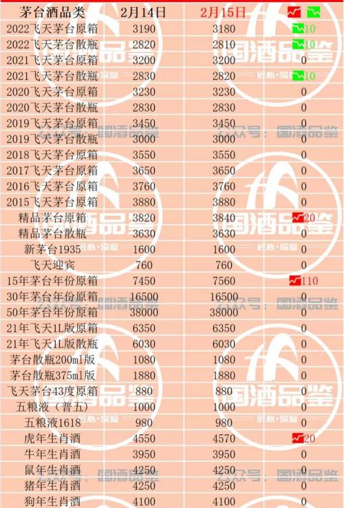53度茅台酒报价（茅台今日行情）