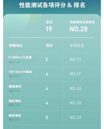 长安suv报价及图片（2）