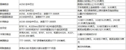 无线网卡多少钱（10）