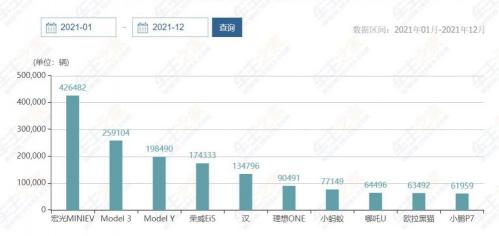 新能源车报价（去年销量前十的新能源车有哪些）