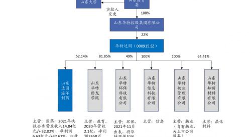 30粒伊可欣多少钱一盒（医药行业之华特达因研究报告）