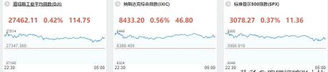 炒股一股最多多少钱（巴菲特手握9007亿现金）