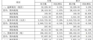 深圳机场停车费多少钱一天（广州白云机场停车费一天多少钱）