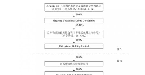 德邦物流20公斤多少钱（物流行业专题研究报告）