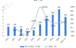 高空作业车价格（2021年中国举升车专用车市场需求现状及发展趋势分析）