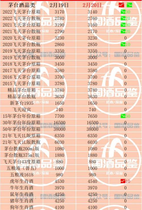 20年茅台值多少钱（茅台今日行情）