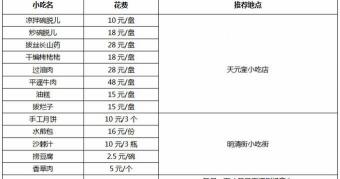 平遥古城门票多少钱（一份花费表）