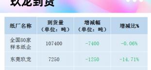 废纸箱多少钱一公斤（最新11月30日全国各地废纸价格）