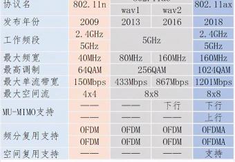 家用路由器多少钱一台（路由器年度推荐Top10来了）
