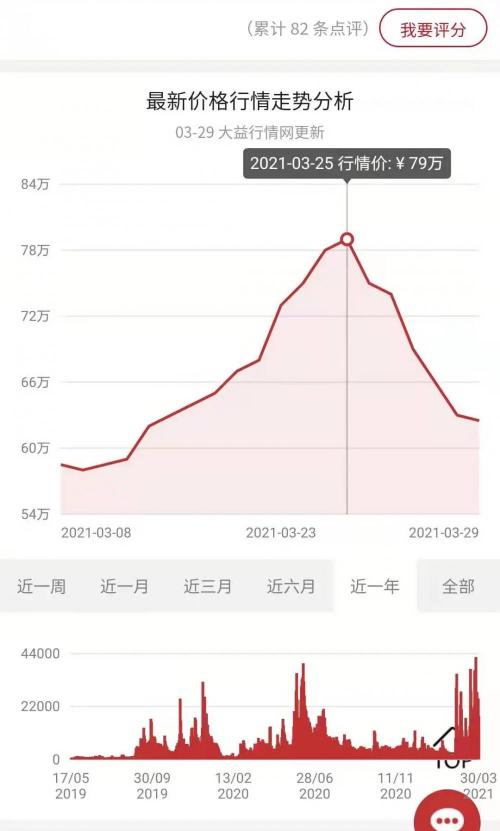 正宗普洱茶多少钱一斤（7200万一件普洱茶）